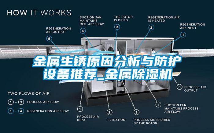 金屬生銹原因分析與防護(hù)設(shè)備推薦_金屬除濕機