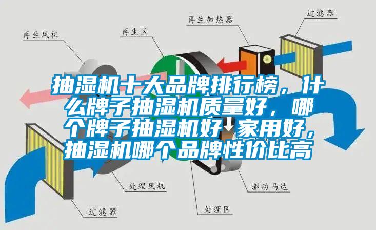 抽濕機十大品牌排行榜，什么牌子抽濕機質(zhì)量好，哪個牌子抽濕機好 家用好，抽濕機哪個品牌性價比高